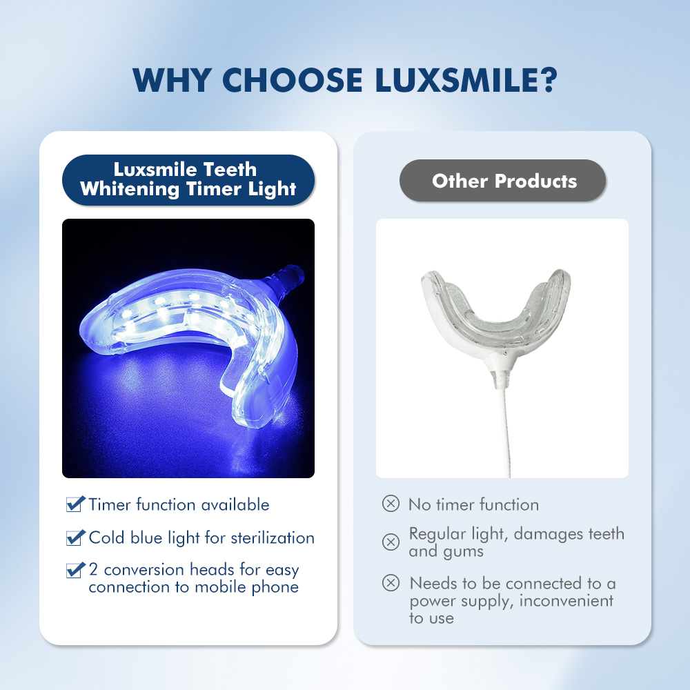 Luxsmile inteligente led clare - Teeth Whitening Gel Pen avaliação e preço