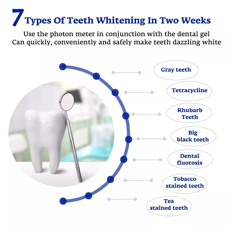 Acelerador de clareamento dent - Teeth Whitening Accelerator avaliação e preço